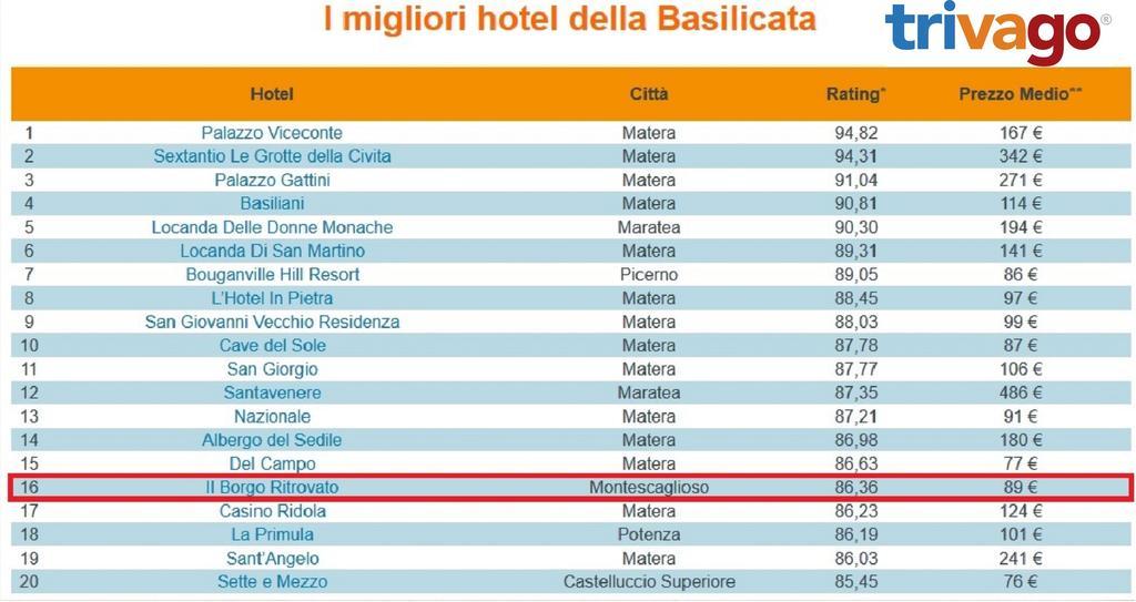 Il Borgo Ritrovato - Albergo Diffuso Montescaglioso Bagian luar foto